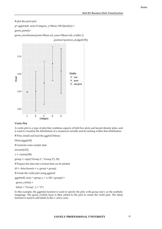 Unit 03: Business Data Visualization
Notes
# plot the point plot
p<-ggplot(df, aes(x=Category, y=Mean, fill=Quality)) +
geom_point()+
geom_errorbar(aes(ymin=Mean-sd, ymax=Mean+sd), width=.2,
position=position_dodge(0.05))
Violin Plot
A violin plot is a type of plot that combines aspects of both box plots and kernel density plots, and
is used to visualize the distribution of a numerical variable and its ranking within that distribution.
# First, install and load the ggplot2 library
library(ggplot2)
# Generate some sample data
set.seed(123)
x <- rnorm(100)
group <- rep(c("Group 1", "Group 2"), 50)
# Prepare the data into a format that can be plotted
df <- data.frame(x = x, group = group)
# Create the violin plot using ggplot2
ggplot(df, aes(x = group, y = x, fill = group)) +
geom_violin() +
labs(x = "Group", y = "X")
In this example, the ggplot() function is used to specify the plot, with group and x as the aesthetic
mappings. The geom_violin() layer is then added to the plot to create the violin plot. The labs()
function is used to add labels to the x- and y-axes.
Unit 03: Business Data Visualization
Notes
# plot the point plot
p<-ggplot(df, aes(x=Category, y=Mean, fill=Quality)) +
geom_point()+
geom_errorbar(aes(ymin=Mean-sd, ymax=Mean+sd), width=.2,
position=position_dodge(0.05))
Violin Plot
A violin plot is a type of plot that combines aspects of both box plots and kernel density plots, and
is used to visualize the distribution of a numerical variable and its ranking within that distribution.
# First, install and load the ggplot2 library
library(ggplot2)
# Generate some sample data
set.seed(123)
x <- rnorm(100)
group <- rep(c("Group 1", "Group 2"), 50)
# Prepare the data into a format that can be plotted
df <- data.frame(x = x, group = group)
# Create the violin plot using ggplot2
ggplot(df, aes(x = group, y = x, fill = group)) +
geom_violin() +
labs(x = "Group", y = "X")
In this example, the ggplot() function is used to specify the plot, with group and x as the aesthetic
mappings. The geom_violin() layer is then added to the plot to create the violin plot. The labs()
function is used to add labels to the x- and y-axes.
Unit 03: Business Data Visualization
Notes
# plot the point plot
p<-ggplot(df, aes(x=Category, y=Mean, fill=Quality)) +
geom_point()+
geom_errorbar(aes(ymin=Mean-sd, ymax=Mean+sd), width=.2,
position=position_dodge(0.05))
Violin Plot
A violin plot is a type of plot that combines aspects of both box plots and kernel density plots, and
is used to visualize the distribution of a numerical variable and its ranking within that distribution.
# First, install and load the ggplot2 library
library(ggplot2)
# Generate some sample data
set.seed(123)
x <- rnorm(100)
group <- rep(c("Group 1", "Group 2"), 50)
# Prepare the data into a format that can be plotted
df <- data.frame(x = x, group = group)
# Create the violin plot using ggplot2
ggplot(df, aes(x = group, y = x, fill = group)) +
geom_violin() +
labs(x = "Group", y = "X")
In this example, the ggplot() function is used to specify the plot, with group and x as the aesthetic
mappings. The geom_violin() layer is then added to the plot to create the violin plot. The labs()
function is used to add labels to the x- and y-axes.
LOVELY PROFESSIONAL UNIVERSITY 57
 