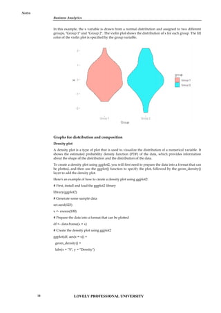 Business Analytics
Notes
In this example, the x variable is drawn from a normal distribution and assigned to two different
groups, "Group 1" and "Group 2". The violin plot shows the distribution of x for each group. The fill
color of the violin plot is specified by the group variable.
Graphs for distribution and composition
Density plot
A density plot is a type of plot that is used to visualize the distribution of a numerical variable. It
shows the estimated probability density function (PDF) of the data, which provides information
about the shape of the distribution and the distribution of the data.
To create a density plot using ggplot2, you will first need to prepare the data into a format that can
be plotted, and then use the ggplot() function to specify the plot, followed by the geom_density()
layer to add the density plot.
Here's an example of how to create a density plot using ggplot2:
# First, install and load the ggplot2 library
library(ggplot2)
# Generate some sample data
set.seed(123)
x <- rnorm(100)
# Prepare the data into a format that can be plotted
df <- data.frame(x = x)
# Create the density plot using ggplot2
ggplot(df, aes(x = x)) +
geom_density() +
labs(x = "X", y = "Density")
Business Analytics
Notes
In this example, the x variable is drawn from a normal distribution and assigned to two different
groups, "Group 1" and "Group 2". The violin plot shows the distribution of x for each group. The fill
color of the violin plot is specified by the group variable.
Graphs for distribution and composition
Density plot
A density plot is a type of plot that is used to visualize the distribution of a numerical variable. It
shows the estimated probability density function (PDF) of the data, which provides information
about the shape of the distribution and the distribution of the data.
To create a density plot using ggplot2, you will first need to prepare the data into a format that can
be plotted, and then use the ggplot() function to specify the plot, followed by the geom_density()
layer to add the density plot.
Here's an example of how to create a density plot using ggplot2:
# First, install and load the ggplot2 library
library(ggplot2)
# Generate some sample data
set.seed(123)
x <- rnorm(100)
# Prepare the data into a format that can be plotted
df <- data.frame(x = x)
# Create the density plot using ggplot2
ggplot(df, aes(x = x)) +
geom_density() +
labs(x = "X", y = "Density")
Business Analytics
Notes
In this example, the x variable is drawn from a normal distribution and assigned to two different
groups, "Group 1" and "Group 2". The violin plot shows the distribution of x for each group. The fill
color of the violin plot is specified by the group variable.
Graphs for distribution and composition
Density plot
A density plot is a type of plot that is used to visualize the distribution of a numerical variable. It
shows the estimated probability density function (PDF) of the data, which provides information
about the shape of the distribution and the distribution of the data.
To create a density plot using ggplot2, you will first need to prepare the data into a format that can
be plotted, and then use the ggplot() function to specify the plot, followed by the geom_density()
layer to add the density plot.
Here's an example of how to create a density plot using ggplot2:
# First, install and load the ggplot2 library
library(ggplot2)
# Generate some sample data
set.seed(123)
x <- rnorm(100)
# Prepare the data into a format that can be plotted
df <- data.frame(x = x)
# Create the density plot using ggplot2
ggplot(df, aes(x = x)) +
geom_density() +
labs(x = "X", y = "Density")
LOVELY PROFESSIONAL UNIVERSITY
58
 