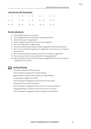 Unit 03: Business Data Visualization
Notes
Answers for self Assessment
l. C 2. B 3. C 4. C 5. A
6. B 7. D 8. C 9. D 10. C
11. B 12. B 13. A 14. B 15. A
Review Questions
1) What is ggplot2 and what is its purpose?
2) How does ggplot2 differ from other data visualization tools in R?
3) What is the structure of a ggplot2 plot?
4) What is a "ggplot" object and how is it constructed in ggplot2?
5) How can you add layers to a ggplot object?
6) What are the different types of geoms available in ggplot2 and what do they represent?
7) How can you customize the appearance of a ggplot plot, such as color, size, and shape of
the data points?
8) How can you add descriptive statistics, such as mean or median, to a ggplot plot?
9) How can you use facets to create multiple plots in a single ggplot plot?
10) What is the difference between scales and themes in ggplot2, and how can you use them to
change the look of your plot?
Further Reading
"R Graphics Cookbook" by Winston Chang
"Data Visualization with ggplot2" by Hadley Wickham
"ggplot2: Elegant Graphics for Data Analysis" by Hadley Wickham
"An Introduction to ggplot2" by Ed Zehl
"Data Visualization with ggplot2: A Practical Guide" by Kim Seefeld
"R Graphics for Data Analysis" by Murrell
"Data Visualization with ggplot2 and the Tidyverse" by Thomas Lin Pedersen
"The ggplot2 Package: A tutorial on its structure and use" by J. Verzani
"Data Visualization with ggplot2: A step-by-step guide" by Thomas Briet.
Unit 03: Business Data Visualization
Notes
Answers for self Assessment
l. C 2. B 3. C 4. C 5. A
6. B 7. D 8. C 9. D 10. C
11. B 12. B 13. A 14. B 15. A
Review Questions
1) What is ggplot2 and what is its purpose?
2) How does ggplot2 differ from other data visualization tools in R?
3) What is the structure of a ggplot2 plot?
4) What is a "ggplot" object and how is it constructed in ggplot2?
5) How can you add layers to a ggplot object?
6) What are the different types of geoms available in ggplot2 and what do they represent?
7) How can you customize the appearance of a ggplot plot, such as color, size, and shape of
the data points?
8) How can you add descriptive statistics, such as mean or median, to a ggplot plot?
9) How can you use facets to create multiple plots in a single ggplot plot?
10) What is the difference between scales and themes in ggplot2, and how can you use them to
change the look of your plot?
Further Reading
"R Graphics Cookbook" by Winston Chang
"Data Visualization with ggplot2" by Hadley Wickham
"ggplot2: Elegant Graphics for Data Analysis" by Hadley Wickham
"An Introduction to ggplot2" by Ed Zehl
"Data Visualization with ggplot2: A Practical Guide" by Kim Seefeld
"R Graphics for Data Analysis" by Murrell
"Data Visualization with ggplot2 and the Tidyverse" by Thomas Lin Pedersen
"The ggplot2 Package: A tutorial on its structure and use" by J. Verzani
"Data Visualization with ggplot2: A step-by-step guide" by Thomas Briet.
Unit 03: Business Data Visualization
Notes
Answers for self Assessment
l. C 2. B 3. C 4. C 5. A
6. B 7. D 8. C 9. D 10. C
11. B 12. B 13. A 14. B 15. A
Review Questions
1) What is ggplot2 and what is its purpose?
2) How does ggplot2 differ from other data visualization tools in R?
3) What is the structure of a ggplot2 plot?
4) What is a "ggplot" object and how is it constructed in ggplot2?
5) How can you add layers to a ggplot object?
6) What are the different types of geoms available in ggplot2 and what do they represent?
7) How can you customize the appearance of a ggplot plot, such as color, size, and shape of
the data points?
8) How can you add descriptive statistics, such as mean or median, to a ggplot plot?
9) How can you use facets to create multiple plots in a single ggplot plot?
10) What is the difference between scales and themes in ggplot2, and how can you use them to
change the look of your plot?
Further Reading
"R Graphics Cookbook" by Winston Chang
"Data Visualization with ggplot2" by Hadley Wickham
"ggplot2: Elegant Graphics for Data Analysis" by Hadley Wickham
"An Introduction to ggplot2" by Ed Zehl
"Data Visualization with ggplot2: A Practical Guide" by Kim Seefeld
"R Graphics for Data Analysis" by Murrell
"Data Visualization with ggplot2 and the Tidyverse" by Thomas Lin Pedersen
"The ggplot2 Package: A tutorial on its structure and use" by J. Verzani
"Data Visualization with ggplot2: A step-by-step guide" by Thomas Briet.
LOVELY PROFESSIONAL UNIVERSITY 63
 