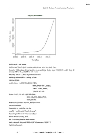 Unit 04: Business Forecasting using Time Series
Notes
Multivariate Time Series
Multivariate Time Series is creating multiple time series in a single chart.
Example: Taking data of total positive cases and total deaths from COVID-19 weekly from 22
January 2020 to 15 April 2020 in data vector.
# Weekly data of COVID-19 positive cases and
# weekly deaths from 22 January, 2020 to
# 15 April, 2020
positiveCases <- c(580, 7813, 28266, 59287,
75700, 87820, 95314, 126214,
218843, 471497, 936851,
1508725, 2072113)
deaths <- c(17, 270, 565, 1261, 2126, 2800,
3285, 4628, 8951, 21283, 47210,
88480, 138475)
# library required for decimal_date() function
library(lubridate)
# output to be created as png file
png(file ="multivariateTimeSeries.png")
# creating multivariate time series object
# from date 22 January, 2020
mts <- ts(cbind(positiveCases, deaths),
start = decimal_date(ymd("2020-01-22")),frequency = 365.25 / 7)
# plotting the graph
Unit 04: Business Forecasting using Time Series
Notes
Multivariate Time Series
Multivariate Time Series is creating multiple time series in a single chart.
Example: Taking data of total positive cases and total deaths from COVID-19 weekly from 22
January 2020 to 15 April 2020 in data vector.
# Weekly data of COVID-19 positive cases and
# weekly deaths from 22 January, 2020 to
# 15 April, 2020
positiveCases <- c(580, 7813, 28266, 59287,
75700, 87820, 95314, 126214,
218843, 471497, 936851,
1508725, 2072113)
deaths <- c(17, 270, 565, 1261, 2126, 2800,
3285, 4628, 8951, 21283, 47210,
88480, 138475)
# library required for decimal_date() function
library(lubridate)
# output to be created as png file
png(file ="multivariateTimeSeries.png")
# creating multivariate time series object
# from date 22 January, 2020
mts <- ts(cbind(positiveCases, deaths),
start = decimal_date(ymd("2020-01-22")),frequency = 365.25 / 7)
# plotting the graph
Unit 04: Business Forecasting using Time Series
Notes
Multivariate Time Series
Multivariate Time Series is creating multiple time series in a single chart.
Example: Taking data of total positive cases and total deaths from COVID-19 weekly from 22
January 2020 to 15 April 2020 in data vector.
# Weekly data of COVID-19 positive cases and
# weekly deaths from 22 January, 2020 to
# 15 April, 2020
positiveCases <- c(580, 7813, 28266, 59287,
75700, 87820, 95314, 126214,
218843, 471497, 936851,
1508725, 2072113)
deaths <- c(17, 270, 565, 1261, 2126, 2800,
3285, 4628, 8951, 21283, 47210,
88480, 138475)
# library required for decimal_date() function
library(lubridate)
# output to be created as png file
png(file ="multivariateTimeSeries.png")
# creating multivariate time series object
# from date 22 January, 2020
mts <- ts(cbind(positiveCases, deaths),
start = decimal_date(ymd("2020-01-22")),frequency = 365.25 / 7)
# plotting the graph
LOVELY PROFESSIONAL UNIVERSITY
74
 
