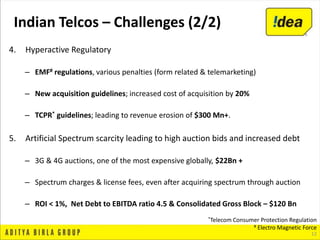4. Hyperactive Regulatory
– EMF# regulations, various penalties (form related & telemarketing)
– New acquisition guidelines; increased cost of acquisition by 20%
– TCPR* guidelines; leading to revenue erosion of $300 Mn+.
5. Artificial Spectrum scarcity leading to high auction bids and increased debt
– 3G & 4G auctions, one of the most expensive globally, $22Bn +
– Spectrum charges & license fees, even after acquiring spectrum through auction
– ROI < 1%, Net Debt to EBITDA ratio 4.5 & Consolidated Gross Block – $120 Bn
12
Indian Telcos – Challenges (2/2)
*Telecom Consumer Protection Regulation
# Electro Magnetic Force
 