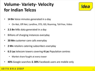 • 14 Bn Voice minutes generated in a day
• On-Net, Off-Net, Landline, STD, ISD, Roaming, Toll-free, Video
• 2.5 Bn MBs data generated in a day
• Billions of charging instances everyday
• 20 Mn customer care calls everyday
• 2 Mn retailers catering subscribers everyday
• 6.5 Lac telecom towers covering 4 Lac Population centres
• Market share fought at every tower
• 40% Google searches & 30% Facebook users are mobile only
14
Volume- Variety- Velocity
for Indian Telcos
 
