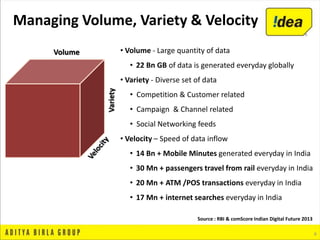 6
Managing Volume, Variety & Velocity
Volume • Volume - Large quantity of data
• 22 Bn GB of data is generated everyday globally
• Variety - Diverse set of data
• Competition & Customer related
• Campaign & Channel related
• Social Networking feeds
• Velocity – Speed of data inflow
• 14 Bn + Mobile Minutes generated everyday in India
• 30 Mn + passengers travel from rail everyday in India
• 20 Mn + ATM /POS transactions everyday in India
• 17 Mn + internet searches everyday in India
Source : RBI & comScore Indian Digital Future 2013
 