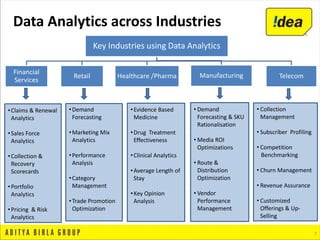 Key Industries using Data Analytics
Financial
Services
Retail Healthcare /Pharma Manufacturing Telecom
7
Data Analytics across Industries
•Claims & Renewal
Analytics
•Sales Force
Analytics
•Collection &
Recovery
Scorecards
•Portfolio
Analytics
•Pricing & Risk
Analytics
•Demand
Forecasting
•Marketing Mix
Analytics
•Performance
Analysis
•Category
Management
•Trade Promotion
Optimization
•Evidence Based
Medicine
•Drug Treatment
Effectiveness
•Clinical Analytics
•Average Length of
Stay
•Key Opinion
Analysis
• Collection
Management
• Subscriber Profiling
• Competition
Benchmarking
• Churn Management
• Revenue Assurance
• Customized
Offerings & Up-
Selling
• Demand
Forecasting & SKU
Rationalisation
• Media ROI
Optimizations
• Route &
Distribution
Optimization
• Vendor
Performance
Management
 
