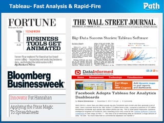 Tableau- Fast Analysis & Rapid-Fire
 