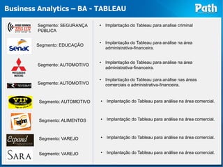 Business Analytics – BA - TABLEAU

         Segmento: SEGURANÇA    • Implantação do Tableau para analise criminal
         PÚBLICA

                                • Implantação do Tableau para análise na área
        Segmento: EDUCAÇÃO
                                  administrativa-financeira.


                                • Implantação do Tableau para análise na área
         Segmento: AUTOMOTIVO
                                  administrativa-financeira.

                                • Implantação do Tableau para análise nas áreas
         Segmento: AUTOMOTIVO     comerciais e administrativa-financeira.


         Segmento: AUTOMOTIVO   • Implantação do Tableau para análise na área comercial.



         Segmento: ALIMENTOS    • Implantação do Tableau para análise na área comercial.



         Segmento: VAREJO       • Implantação do Tableau para análise na área comercial.


         Segmento: VAREJO       • Implantação do Tableau para análise na área comercial.
 