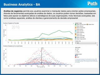 Business Analytics - BA
Análise de negócios permite aos usuários examinar e manipular dados para orientar ações empresariais.
Através de ferramentas avançadas de análise de dados, os usuários podem tomar decisões, baseadas em
fatos para apoiar os objetivos táticos e estratégicos de suas organizações. Inclui técnicas avançadas, tais
como análises espaciais, análise de clientes e gerenciamento de decisão empresarial
 