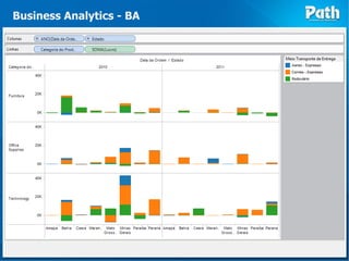 Business Analytics - BA
 
