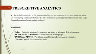 INTRODUCTION TO BUSINESS ANALYTICS .pptx