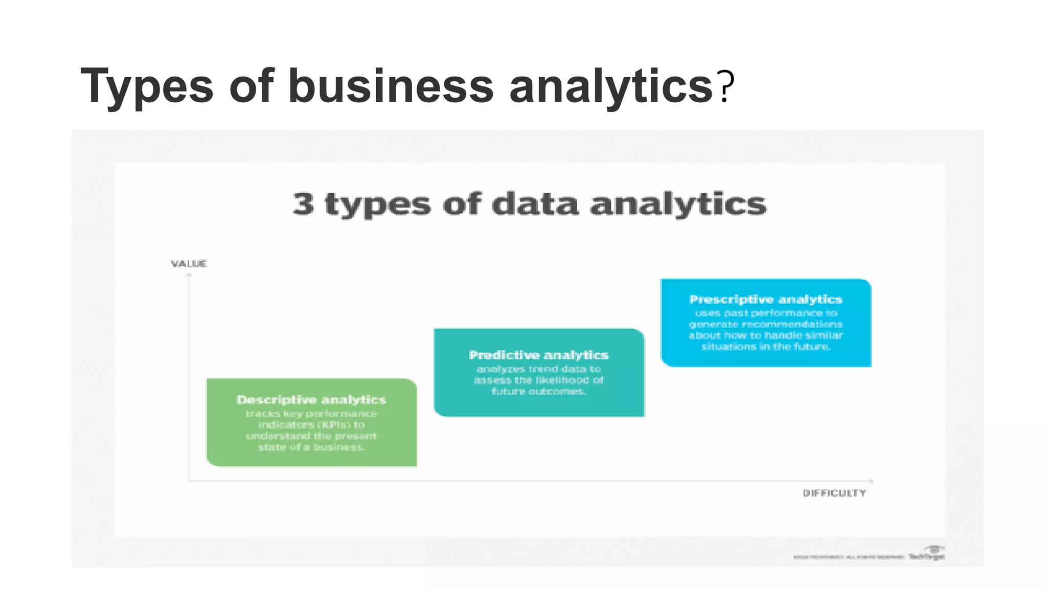 Types of business analytics?
 