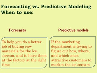 Forecasting vs. Predictive Modeling 
When to use: 
Forecasts 
Predictive models 
To help you do a better job of buying raw materials for the ice scream, and to have them at the factory at the right time 
If the marketing department is trying to figure out how, where, and which most attractive customers to market the ice scream  