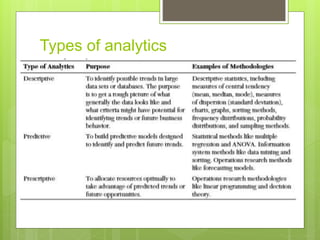 Types of analytics