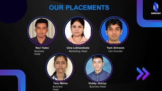 Yash Ahirware
Ceo Founder
Uma Lokhandwala
Marketing Head
OUR PLACEMENTS
Ravi Yadav
Business
Head
Tanu Mehra
Business
Head
Vickky Jhariya
Business Head
SAPALOGY
 