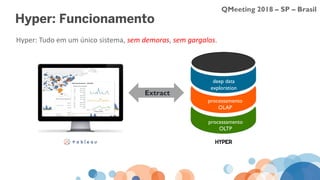 QMeeting 2018 – SP – Brasil
Hyper: Funcionamento
Hyper: Tudo em um único sistema, sem demoras, sem gargalos.
Extract
deep data
exploration
processamento
OLAP
processamento
OLTP
 