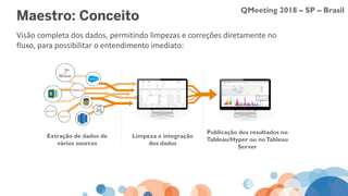 QMeeting 2018 – SP – Brasil
Visão completa dos dados, permitindo limpezas e correções diretamente no
fluxo, para possibilitar o entendimento imediato:
Maestro: Conceito
Extração de dados de
vários sources
Limpeza e integração
dos dados
Publicação dos resultados no
Tableau/Hyper ou noTableau
Server
T.D.E
 