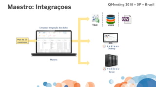 QMeeting 2018 – SP – Brasil
Maestro: Integrações
T.D.E
Desktop
Server
Maestro
Limpeza e integração dos dados
Mais de 25
conectores
 