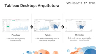 QMeeting 2018 – SP – Brasil
Tableau Desktop: Arquitetura
Planilhas Painéis Histórias
Onde você cria os gráficos
individualmente
Onde você consolida os gráficos e
cria análises integradas
Onde você cria suas apresentações
executivas e conta histórias
 