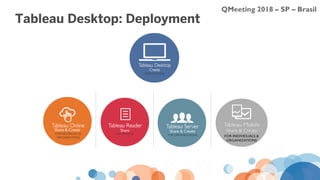 QMeeting 2018 – SP – Brasil
Tableau Desktop: Deployment
 