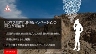 Copyright © 2017, Oracle and/or its affiliates. All rights reserved.
ビジネス部門は期限とイノベーションの
両立が可能か？
反復的で遮断された業務プロセスが貴重な時間を無駄に
情報を共有するのが困難
日々の様々な業務要求期限がイノベーションの障害
12
 