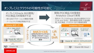 Copyright © 2017, Oracle and/or its affiliates. All rights reserved.Copyright © 2017, Oracle and/or its affiliates. All rights reserved.
オンプレミスとクラウドの可搬性が可能に
オンプレミスOracle BIの開発/
POC検証/DR環境が不足
– 新たなBIアプリケーションの構築が困難
– バージョンアップの検証環境が不足
開発/POC検証/DR環境を
Analytics Cloudで実現
– 既存オンプレミスのOracle DB/BIの資産をクラウド
にLift and Shiftし、既存資産を活用した追加開
発、POC検証、ディザスタ・リカバリ環境を実現
18
レポート（Web カタログ）
Oracle BI リポジトリ
（サブジェクトエリア）
Oracle DB
ア
ー
カ
イ
ブ
レポート/
ダッシュボード
非定型分析 データ・ビジュア
ライゼーション
Oracle DB Cloud
Oracle BI リポジトリ（サブジェクトエリア）
Lift
&
Shift
BARファイル化
カタログとサブジェクトエリ
アをBI アプリケーション・
アーカイブファイルとして
保存
Oracle BIサーバー Analytics Cloud
クラウドとオンプレミスの
選択
 