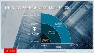 Copyright © 2017, Oracle and/or its affiliates. All rights reserved.
より大規模な
分析の展開と
シナリオモデリング
管理された
アナリティクス
セルフサービス
ディスカバリー
展開
部門利用 エンタープライズ
アナリティクスプラットフォームにおけるユーザー要望
セルフサービス
Analytics-as-a-Service
IT部門
ビジネス部門
19
 