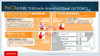 Copyright © 2017, Oracle and/or its affiliates. All rights reserved.Copyright © 2017, Oracle and/or its affiliates. All rights reserved.
PDCAを可能にするOracle Analytics Cloud (以下OAC)
21
Action
原因特定
Plan
施策検討
DO
実行
Check
結果確認
過去に何が起こったか？
様々なビジネスユーザーに定義されたKPIを
可視化し、日々どう推移しているかを把握す
る
どうすべきか？
管理会計として、事業部別に目標や
予算を策定し、実績との差異を管理
何故起きたのか？
結果となる財務データと原因を探索するための
データを組み合わせてセルフサービスで分析し、原
因を特定。データによる仮説検証を実現し、新し
い施策や計画を立てるための根拠を見つけ出す
ビジネスアナリスト(マーケティング,財務/経営企画）
OAC Data Visualization
事業部マネージャー向け
OAC ダッシュボード/レポート
予算管理/業績管理者向け
OAC Essbase(もしくはOracle PBCS)
マーケティング
営業活動
顧客サービス
リコメンド
E
R
P
人
事
 