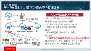 Copyright © 2017, Oracle and/or its affiliates. All rights reserved.Copyright © 2017, Oracle and/or its affiliates. All rights reserved.
お客様事例
データを集約し、顧客の真の姿を捉まえる
23
グローバル飲料メーカー様
• ラテンアメリカ最大のビール会社
• 顧客360°分析システムの構築
– マスマーケティングから、1-1マーケティングへ
– 需要予測、消費動向把握、価格戦略
• 課題：
データが目的別のクラウドに分散
• 解決策：
サイロ化した顧客情報をOracle Cloudに集約
• 集約されたデータを、業務ユーザーに公開
新たなマーケティング施策を立案、実施
Big Data Database BI
データ公開・分析
3rd Party E-コマース
Webログ
Social Mobile 他社クラウド
（CRMなど）
DaaS
機械学習
 