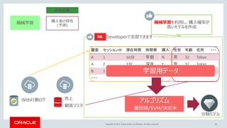 Copyright © 2017, Oracle and/or its affiliates. All rights reserved. 25
売上
顧客マスタ
Web行動ログ
機械学習
わかる事
購入者の特性
(予測)
顧客 セッションID 滞在時間 時間帯
A 1 16分 早朝
A 2 3分 深夜
B 1 xxx xxx
・・・
購入 性別 年齢 住所 ・・・
N 男 32 Tokyo
Y 男 32 Tokyo
N 女 24 Los学習用データ
アルゴリズム
重回帰/SVM/決定木
分類モデル
Developerで全部できます
機械学習を利用し、購入確率が
高いモデルを作成
 