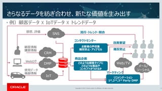 Copyright © 2017, Oracle and/or its affiliates. All rights reserved.Copyright © 2017, Oracle and/or its affiliates. All rights reserved.
さらなるデータを紡ぎ合わせ、新たな価値を生み出す
28
• 例）顧客データ ☓ IoTデータ ☓ トレンドデータ
使用データ
機器情報
顧客情報
購買情報
どのような顧客タイプに
どのような製品や
コンセプトがうけるか
マーケティング
SNS
感想、評価 流行・トレンド・競合
IOT
リコメンデーション
1st,2nd,3rd Party DMP
お客様の声収集
離反防止・アップセル
商品企画
コンタクトセンター
改善要望
メール/
ソーシャル
Web/TV
SNS
Webログ
離反防止
CRM
DMP
IoT
 