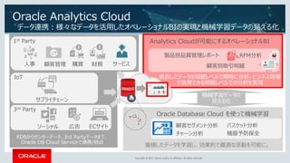 Copyright © 2017, Oracle and/or its affiliates. All rights reserved.Copyright © 2017, Oracle and/or its affiliates. All rights reserved.
Oracle Analytics Cloud
データ連携：様々なデータを活用したオペレーショナルBIの実現と機械学習データの見える化
• RDBからセンサーデータ、3rd Partyデータまで、
Oracle DB Cloud Serviceで連携/統合
ソーシャル
財務
サプライチェーン
購買人事 顧客管理 サービス
1st Party
3rd Party
IoT
Analytics Cloudが可能にするオペレーショナルBI
ECサイト広告
Oracle Database Cloud を使って機械学習
顧客別取引明細
製品別品質管理レポート RFM分析
統合したデータを明細レベルで瞬時に分析。ビジネス現場
で活用できる明細レベルでの分析を実現
蓄積したデータを学習し、効果的で最適な活動を可能に。
機械学習データの
見える化
顧客セグメント分析
機器予防保全
バスケット分析
チャーン分析
 
