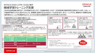 Copyright © 2017, Oracle and/or its affiliates. All rights reserved.
オラクルコンサルティングサービスのご紹介
機械学習トレーニング支援
36
あらゆる企業活動に関するデータが収集されるビックデータ全盛の時代。そのデータの利活用に機械学習が注目されています。しかし、い
ざ機械学習をビジネスに活かそうとしても、実業務に適用するには大きなハードルがあります。本トレーニングでは、網羅的かつ実践的な機
械学習のトレーニングを実施することで、ビジネスに活かせる機械学習のスキルを学習いただけます。
日本オラクル株式会社
〒107-0061 東京都港区北青山 2-5-8 オラクル青山センター
oracle.com/jp
コンサルティングサービス料金
： 3,000,000円から
• 上記コンサルティング料金には消費税が含まれていません。
• 上記コンサルティング料金のほかに、遠隔地で作業（出張）した場合は、交通費
等の経費が発生します。
• その他製品・サービスに関する詳細は、弊社担当営業までご連絡ください。
■機械学習をビジネスに適用する際のハードル
• 機械学習による予測モデル構築に必要な作業範囲が分からない
• それぞれのアルゴリズムと業務の相関が見えない
• 数式の導出過程を説明されても業務に使えるとは思えない
• 分析ツール(言語)をいきなり触ると、木を見て森を見ずになる
■機械学習トレーニング支援内容
機械学習の各フェーズ（データの理解 ~ 評価）に必要な知識を網羅的に学
習いただくだけでなく、業務に近いデータを用いて実際に機械学習の一連のタスク
を体感いただくことで実践的な知識を身につけることができます。
約1ヶ月
1.全体像の理解
2. データの理解
3. データの準備
4. データモデリン
グ
5. モデルの評価
4回目
総合演習① 総合演習②
3回目2回目1回目
座学
グループワーク
演習
ホームワーク
①座学
数式の説明は極力抑え、
機械学習活用に必要
な内容を網羅的に学習
できます。
②演習
座学で学んだ内容の
演習を行うことで、内容
の理解を深めることが
できます。
③ホームワーク
座学・演習で学んだこと
を実装していただき、理
論を踏まえた機械学習
の活用方法を身につけ
ることができます。
④グループワーク（総合演習）
業務に関連するデータを用いてデータの理解・準備から予測モデルの構築・評価ま
での一連の流れを実践いただきます。ビジネスに活かせる機械学習の実践的なス
キルを学習できます。
内
容
実
施
形
態
 
