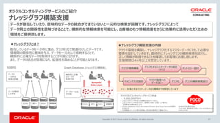 Copyright © 2017, Oracle and/or its affiliates. All rights reserved.
オラクルコンサルティングサービスのご紹介
ナレッジグラフ構築支援
37
データが散在していたり、意味的なデータの統合ができていないと一元的な検索が困難です。ナレッジグラフによって
データ同士の関係性を意味づけることで、横断的な情報検索を可能にし、お客様のもつ情報資産をさらに効果的に活用いただくための
環境をご提供致します。
ナレッジグラフとは？
散在しているデータを一か所に集め、グラフ形式で関連付けしたデータです。
情報間の関係性に意味を与え、データを一元化して格納することで、
横断的に正確なデータを取得することが可能となります。
また、データの統合が容易になり、拡張性を高めることが可能となります。
クラウド及びコンサルティングサービス料金
： 9,000,000円から
• 上記コンサルティング料金には消費税が含まれていません。
• 上記コンサルティング料金のほかに、遠隔地で作業（出張）した場合は、
交通費等の経費が発生します。
• Oracle Database Cloud ServiceおよびOracle Java Cloud Serviceを使用す
る予定です。
• その他製品・サービスに関する詳細は、弊社担当営業までご連絡ください。
日本オラクル株式会社
〒107-0061 東京都港区北青山 2-5-8 オラクル青山センター
oracle.com/jp
ナレッジグラフ構築支援の内容
クラウド環境構築
グラフ化するマスターデータの選定
（※1)
オントロジー設計
クラウド環境への
データコピー
グラフ化
※1：対象とするマスターデータは5種類までを想定しています
グラフの横断検索試行マッピング方式設計
クラウド環境を構築し、ナレッジグラフ化するマスターデータに対して必要な
要素を設計していきます。最終的にナレッジグラフの横断検索を試行し、
正しく情報が取得できることを確認してお客様にお渡し致します。
支援期間は4ヶ月以上を想定しています。
RDBMS Graph Database（ナレッジグラフ構築後）
データの
一元的な
検索が困難
データが散財
して存在
データの一元化
が可能
横断的に正確
なデータが
取得可能
 