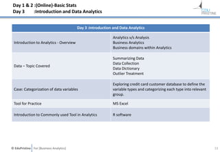 © EduPristine For [Business Analytics]
Day 1 & 2 :(Online)-Basic Stats
Day 3 :Introduction and Data Analytics
Day 3 :Introduction and Data Analytics
Introduction to Analytics - Overview
Analytics v/s Analysis
Business Analytics
Business domains within Analytics
Data – Topic Covered
Summarizing Data
Data Collection
Data Dictionary
Outlier Treatment
Case: Categorization of data variables
Exploring credit card customer database to define the
variable types and categorizing each type into relevant
group.
Tool for Practice MS Excel
Introduction to Commonly used Tool in Analytics R software
13
 