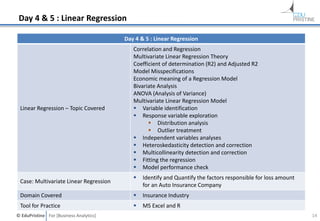 © EduPristine For [Business Analytics]
Day 4 & 5 : Linear Regression
Day 4 & 5 : Linear Regression
Linear Regression – Topic Covered
Correlation and Regression
Multivariate Linear Regression Theory
Coefficient of determination (R2) and Adjusted R2
Model Misspecifications
Economic meaning of a Regression Model
Bivariate Analysis
ANOVA (Analysis of Variance)
Multivariate Linear Regression Model
 Variable identification
 Response variable exploration
 Distribution analysis
 Outlier treatment
 Independent variables analyses
 Heteroskedasticity detection and correction
 Multicollinearity detection and correction
 Fitting the regression
 Model performance check
Case: Multivariate Linear Regression
 Identify and Quantify the factors responsible for loss amount
for an Auto Insurance Company
Domain Covered  Insurance Industry
Tool for Practice  MS Excel and R
14
 