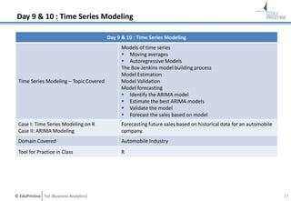 © EduPristine For [Business Analytics]
Day 9 & 10 : Time Series Modeling
17
Day 9 & 10 : Time Series Modeling
Time Series Modeling – Topic Covered
Models of time series
 Moving averages
 Autoregressive Models
The Box-Jenkins model building process
Model Estimation
Model Validation
Model forecasting
 Identify the ARIMA model
 Estimate the best ARIMA models
 Validate the model
 Forecast the sales based on model
Case I: Time Series Modeling on R
Case II: ARIMA Modeling
Forecasting future sales based on historical data for an automobile
company.
Domain Covered Automobile Industry
Tool for Practice in Class R
 