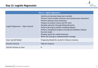 © EduPristine For [Business Analytics]
Day 11: Logistic Regression
18
Day 11 : Logistic Regression
Logistic Regression – Topic Covered
Identify and develop Dependent variable
Perform initial variable reduction and missing value imputation
Perform extreme value treatment
Prepare correlation matrix and VIF chart
Variable reduction through Multicollinearity
Perform Binning to prepare modeling dataset
Perform sampling to prepare training and validation dataset
Run the model
Develop report for model outcomes
Write the Scoring or implementation strategy
Case: Up-Sell Model Propensity Model for Up-Sell in Telecom Industry
Domain Covered Telecom Industry
Tool for Practice in Class R
 