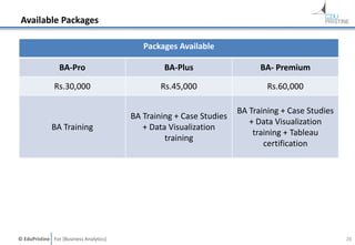 © EduPristine For [Business Analytics]
Available Packages
Packages Available
​BA-Pro ​BA-Plus ​BA- Premium
Rs.30,000 Rs.45,000 Rs.60,000
BA Training
BA Training + Case Studies
+ Data Visualization
training
BA Training + Case Studies
+ Data Visualization
training + Tableau
certification
26
 
