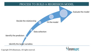 PROCESS TO BUILD A REGRESSION MODEL
Evaluate the model
Identify the target variables
Identify the predictors
Data collection
Decide the relationship
Fit the model
Copyright 2016,Beamsync, All rights reserved.
 