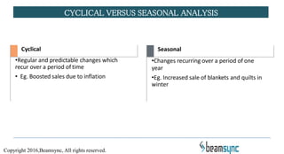 CYCLICAL VERSUS SEASONAL ANALYSIS
Cyclical
•Regular and predictable changes which
recur over a period of time
• Eg. Boosted sales due to inflation
Seasonal
•Changes recurring over a period of one
year
•Eg. Increased sale of blankets and quilts in
winter
Copyright 2016,Beamsync, All rights reserved.
 