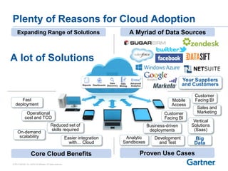 © 2014 Gartner, Inc. and/or its affiliates. All rights reserved.
Plenty of Reasons for Cloud Adoption
Core Cloud Benefits
Expanding Range of Solutions
Reduced set of
skills required
Operational
cost and TCO
Fast
deployment
Easier integration
with… Cloud
On-demand
scalability
Proven Use Cases
Mobile
Access
Sales and
MarketingCustomer
Facing BI
Big
Data
Vertical
Solutions
(Saas)
Business-driven
deployments
Customer
Facing BI
Analytic
Sandboxes
Development
and Test
A Myriad of Data Sources
Your Suppliers
and Customers
A lot of Solutions
 