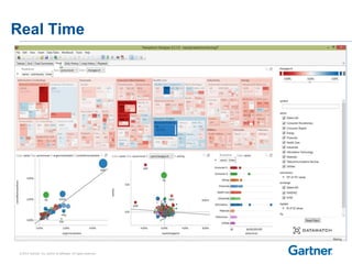 © 2014 Gartner, Inc. and/or its affiliates. All rights reserved.
Real Time
 
