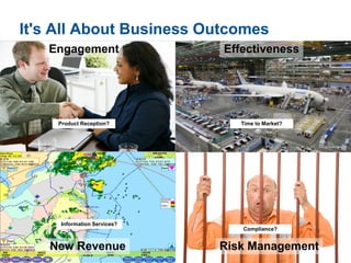 © 2014 Gartner, Inc. and/or its affiliates. All rights reserved.
It's All About Business Outcomes
Engagement Effectiveness
New Revenue Risk Management
Product Reception? Time to Market?
Information Services?
Compliance?
 