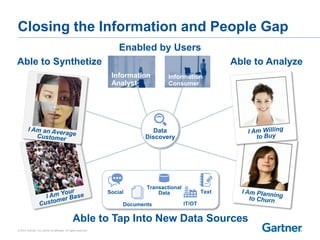 © 2014 Gartner, Inc. and/or its affiliates. All rights reserved.
Closing the Information and People Gap
Data
Discovery
Information
Analyst
Information
Consumer
Enabled by Users
Able to Synthetize Able to Analyze
Text
Transactional
DataSocial
IT/OTDocuments
Able to Tap Into New Data Sources
 