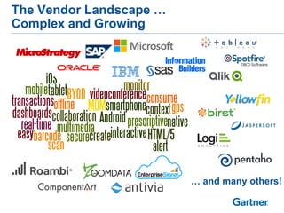 The Vendor Landscape …
Complex and Growing
… and many others!
 