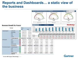 © 2014 Gartner, Inc. and/or its affiliates. All rights reserved.
Reports and Dashboards… a static view of
the business
Source: IBM Cognos, Microstrategy
 