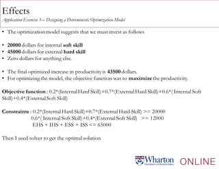 Effects
Application Exercise 3 – Designing a Deterministic Optimization Model
• The optimization model suggests that we must invest as follows
• 20000 dollars for internal soft skill
• 45000 dollars for external hard skill
• Zero dollars for anything else.
• The final optimized increase in productivityis 43500 dollars.
• For optimizing the model, the objective function was to maximizethe productivity.
Objective function : 0.2*(InternalHard Skill)+0.7*(ExternalHard Skill)+0.6*( Internal Soft
Skill)+0.4*(ExternalSoft Skill)
Constraints : 0.2*(InternalHard Skill)+0.7*(ExternalHard Skill) >= 20000
0.6*( Internal Soft Skill)+0.4*(ExternalSoft Skill) >= 12000
EHS + IHS + ESS + ISS <= 65000
Then I used solver to get the optimal solution
 