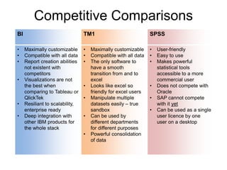 BI TM1 SPSS
• Maximally customizable
• Compatible with all data
• Report creation abilities
not existent with
competitors
• Visualizations are not
the best when
comparing to Tableau or
QlickTek
• Resiliant to scalability,
enterprise ready
• Deep integration with
other IBM products for
the whole stack
• Maximally customizable
• Compatible with all data
• The only software to
have a smooth
transition from and to
excel
• Looks like excel so
friendly for excel users
• Manipulate multiple
datasets easily – true
sandbox
• Can be used by
different departments
for different purposes
• Powerful consolidation
of data
• User-friendly
• Easy to use
• Makes powerful
statistical tools
accessible to a more
commercial user
• Does not compete with
Oracle
• SAP cannot compete
with it yet
• Can be used as a single
user licence by one
user on a desktop
Competitive Comparisons
 