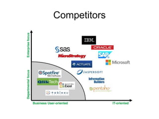 Competitors
 