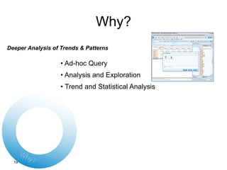 19
Why?
Deeper Analysis of Trends & Patterns
• Ad-hoc Query
• Analysis and Exploration
• Trend and Statistical Analysis
 