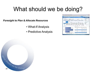 20
What should we be doing?
Foresight to Plan & Allocate Resources
• What-If Analysis
• Predictive Analysis
 